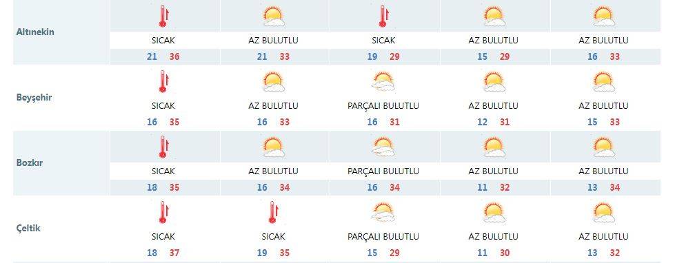 Konya’da yarın termometreler 40 dereceye dayanacak 11